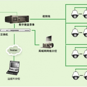 視頻監控