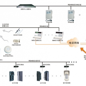 防盜報警