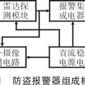 防盜報警