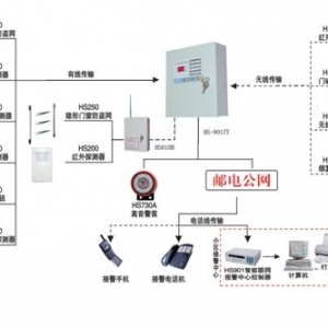 防盜報警