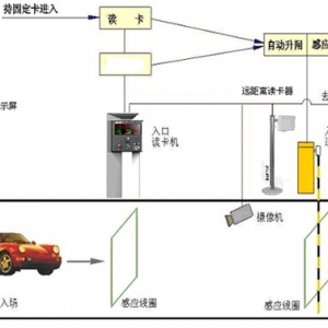 門禁一卡通