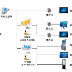 信息發布系統