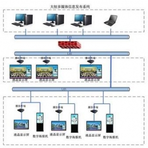 信息發布系統