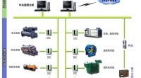 樓宇自控系統建筑節能