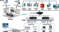 樓宇自控系統二氧化碳傳感器的應用