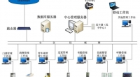 樓宇自動化應用范圍