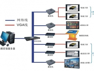 信息發布