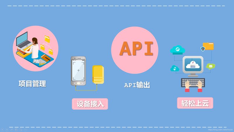 工业物联网网关协议标准：一场隐形的连接革命