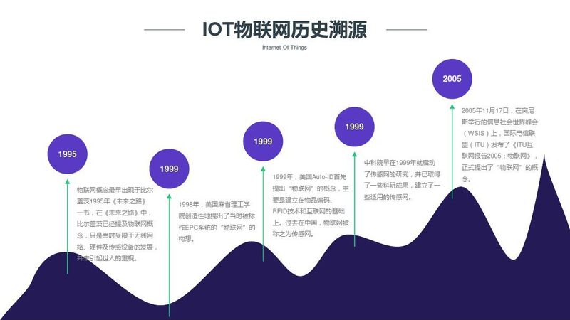 成都传感器网络定制：从项目落地看方案选择的关键