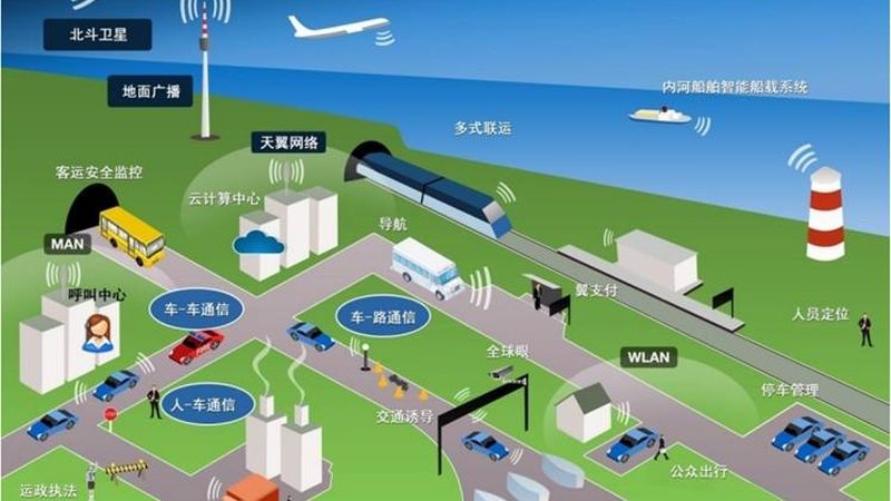 物联网网关：连接智能世界的桥梁