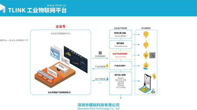 北京工业物联网安全防线：从单点防护到系统集成
