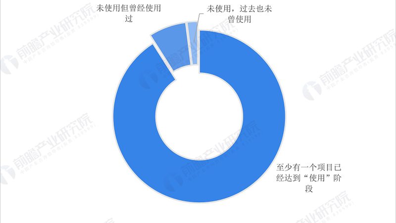 LoRa模型训练报错解决：常见问题与排查方法