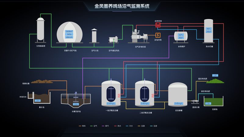 智慧农业项目验收，别只盯着设备亮不亮