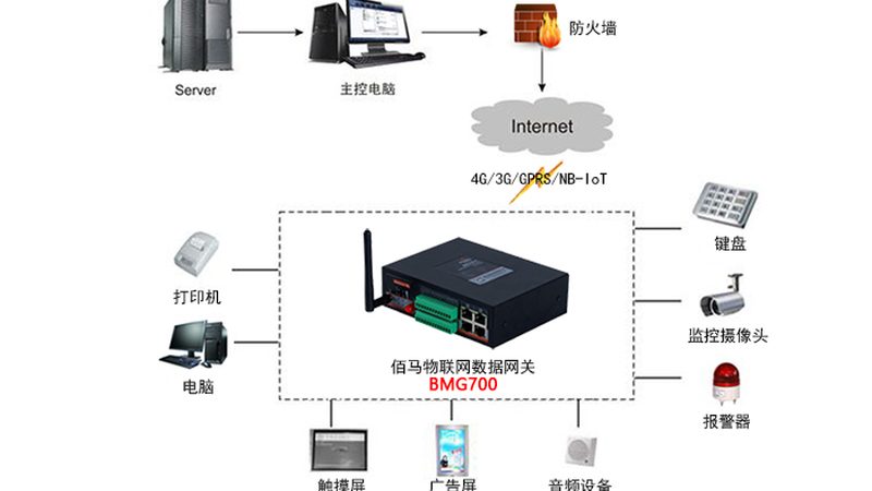 工业WiFi模块选型，这五个认知偏差最误事